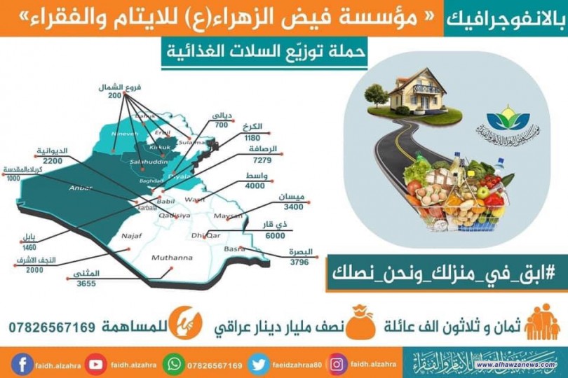 مدير عام مؤسسة الفيض: قدمنا مواد عذائية لـ 38 الف عائلة خلال فترة حظر التجوال التي تشهدها البلاد.